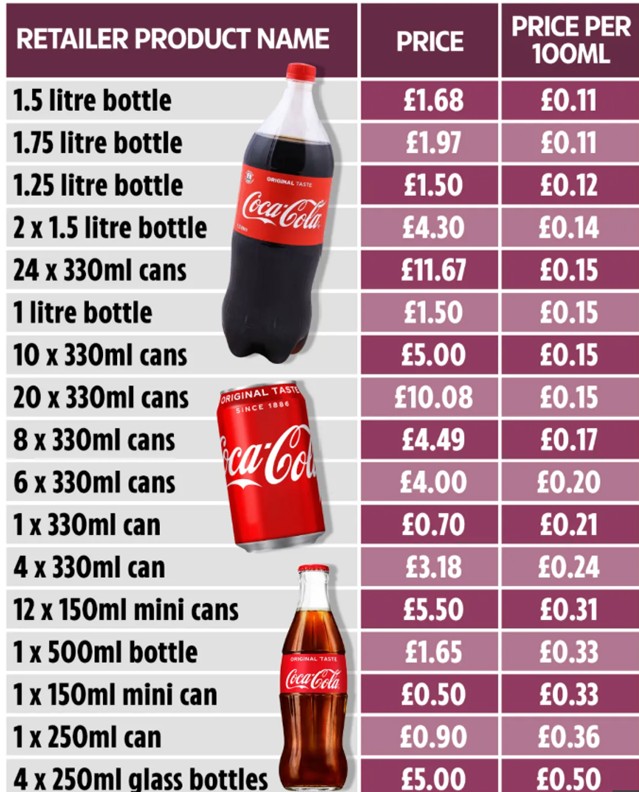 Price pack per millilitre